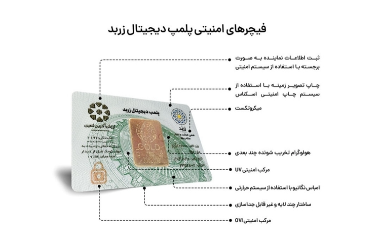 شمش طلای ۱ گرمی زربد